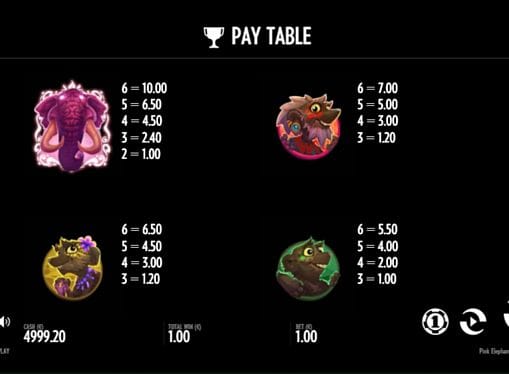 Таблица выплат в игре Pink Elephants