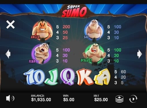 Таблица выплат в игре Super Sumo