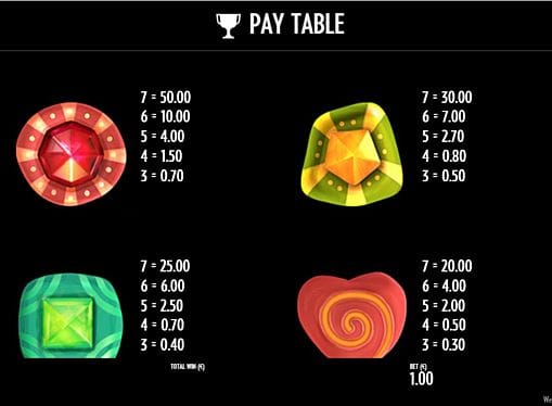 Таблица выплат в игре Well of Wonders