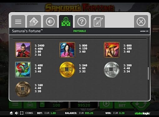 Таблица выплат в Samurai's Fortune онлайн